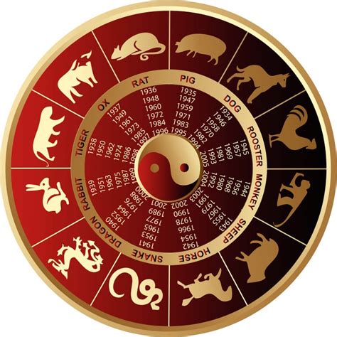 I gjithë zodiaku vepron në një cikël 12-vjeçar dhe çdo vit ka kafshën e tij. . Horoskopi kinez sot